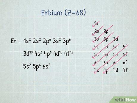 find the electron configuration sc|A step.
